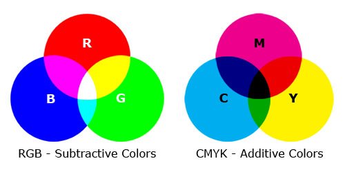 CMYK-vs-RGB