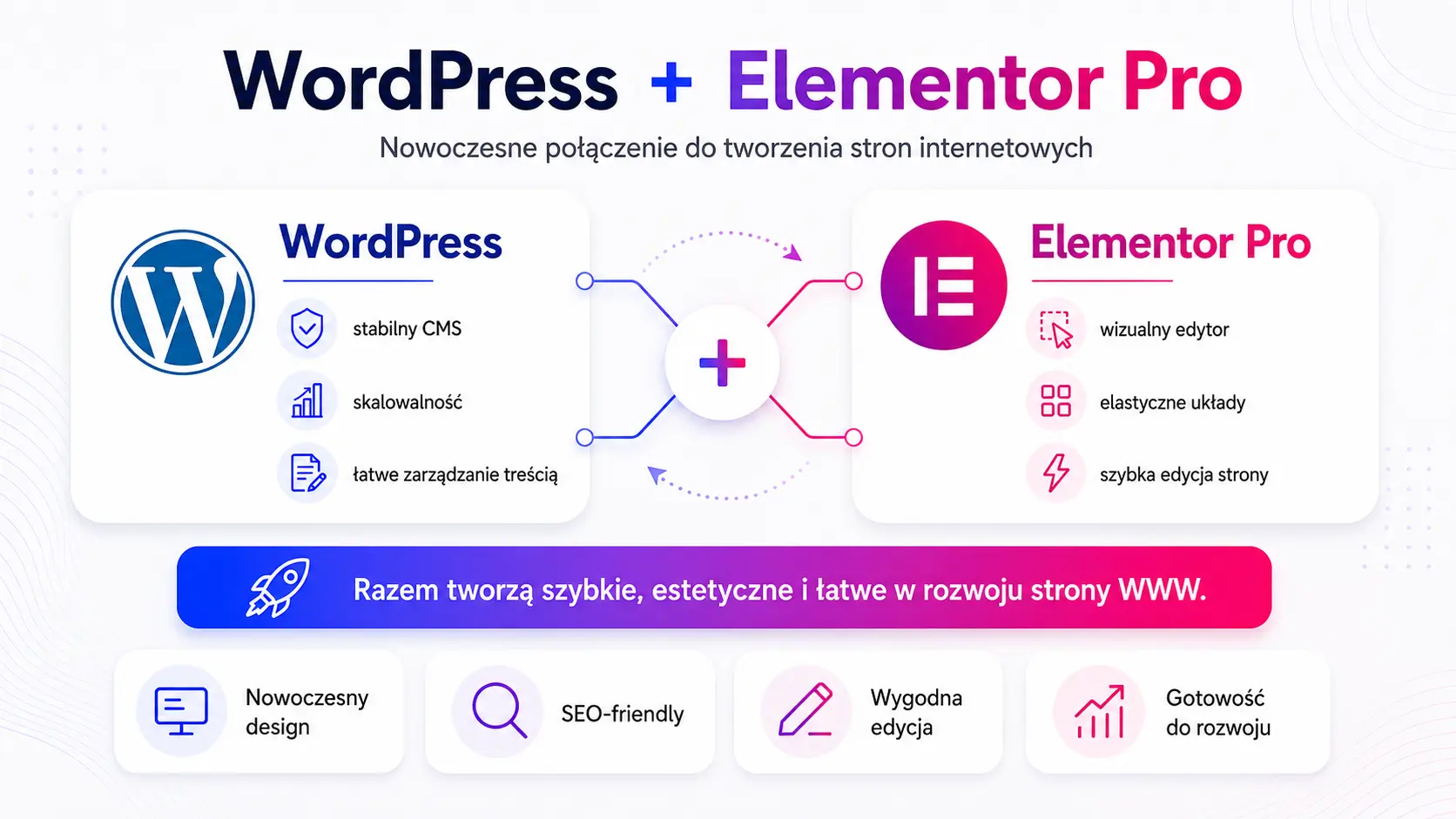 Połączenie WordPress i Elementor Pro w tworzeniu nowoczesnych stron internetowych zoptymalizowanych pod SEO i rozwój