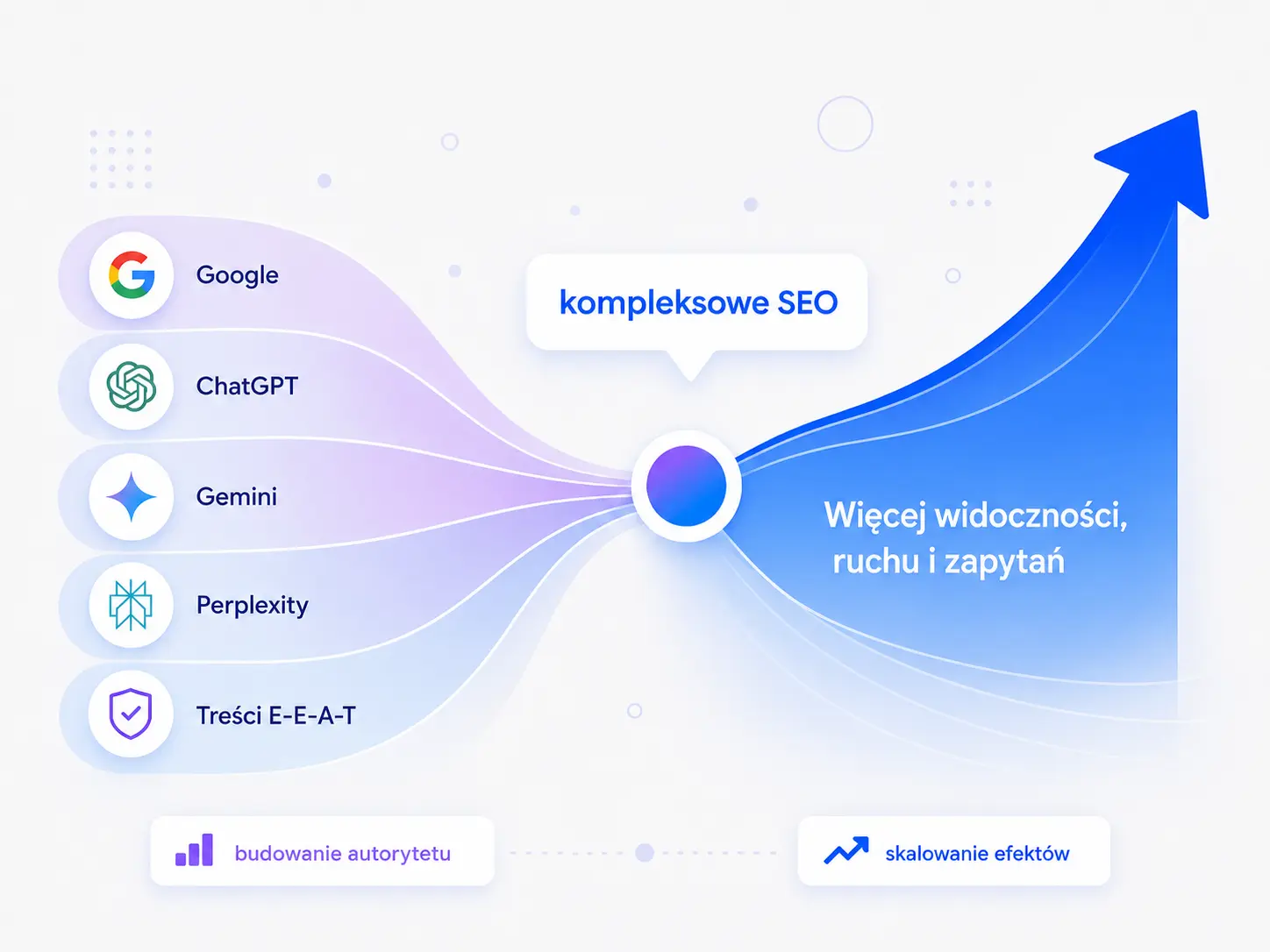 Pozycjonowanie stron Wrocław - Agencja SEO